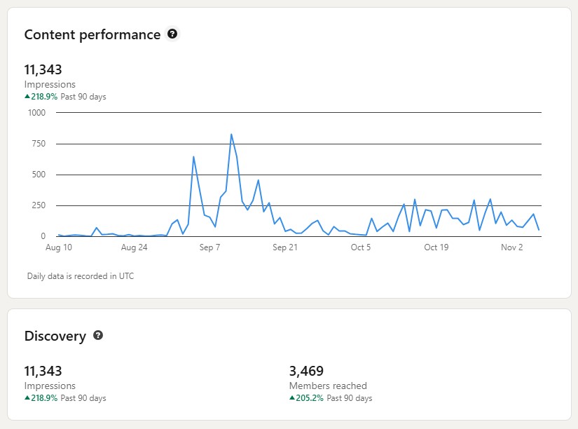 Content stats